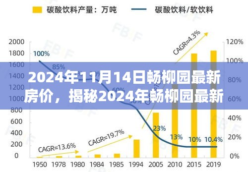 揭秘，2024年暢柳園最新房價走勢及購房者三大關(guān)注點解析