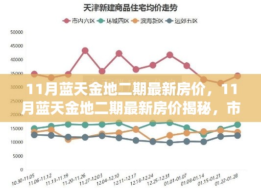 揭秘11月藍天金地二期最新房價，市場走勢分析與購房指南全解析