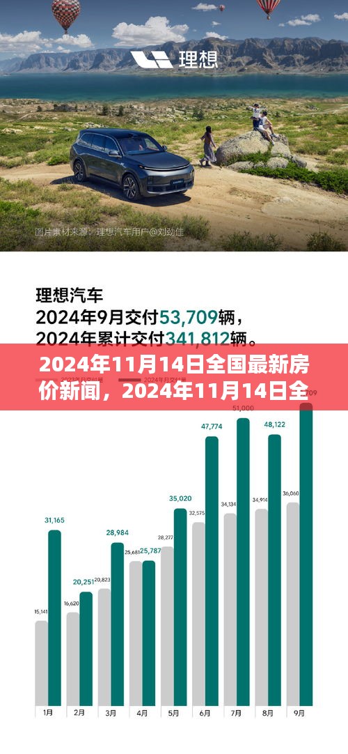 2024年11月14日全國最新房價動態(tài)，走勢分析與觀點闡述