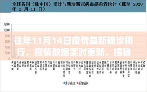 揭秘高科技產(chǎn)品重塑疫情防控格局，最新疫情排行與實時數(shù)據(jù)更新解析