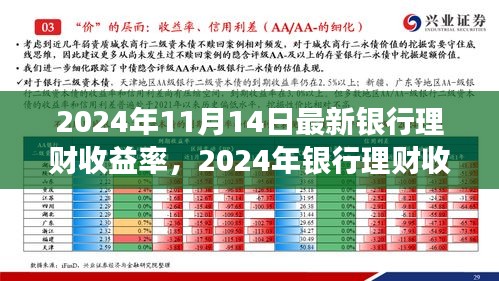 探尋背后的故事與影響，2024年銀行理財(cái)收益率新篇章揭秘