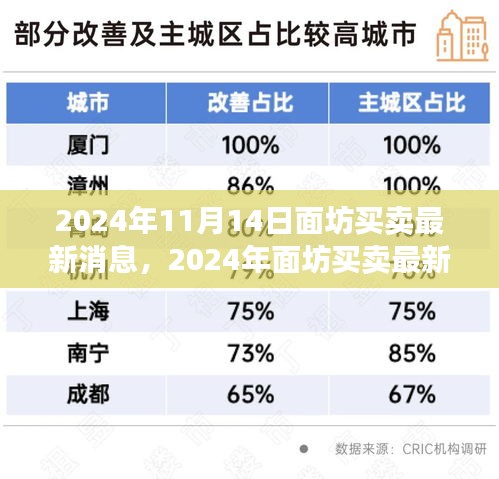 公司概況 第130頁