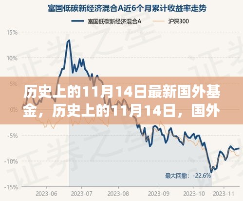 歷史上的11月14日，國外基金的發(fā)展與影響回顧