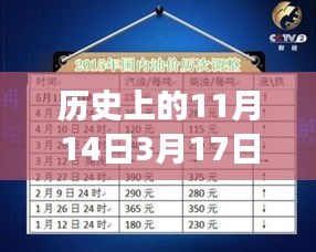 歷史上的油價調(diào)整揭秘，從1月3月油價調(diào)整最新消息看油價背后的故事變遷