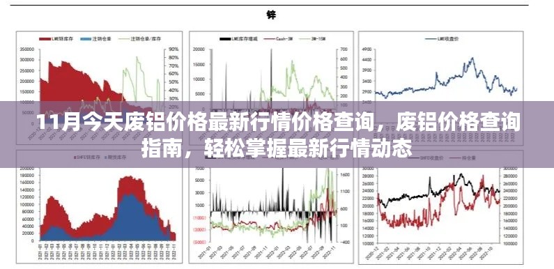 廢鋁價格最新行情查詢指南，掌握市場動態(tài)，輕松了解價格變化