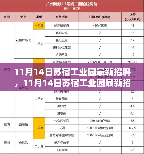 11月14日蘇宿工業(yè)園最新招聘，變化催化成長，把握機遇開啟無限可能