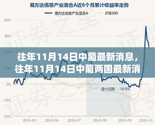 往年11月14日中葡兩國文化交流與合作的新篇章，深度解析最新消息與深度探討合作前景