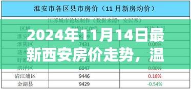 2024年西安房?jī)r(jià)走勢(shì)揭秘，友情與愛(ài)在溫馨家園夢(mèng)中的變遷