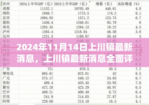 2024年11月上川鎮(zhèn)最新動(dòng)態(tài)全面評(píng)測(cè)，深度剖析新發(fā)布消息