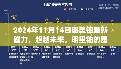 明里鈾魔力時(shí)刻，學(xué)習(xí)變革的魔法之旅，塑造自信與成就感的旅程