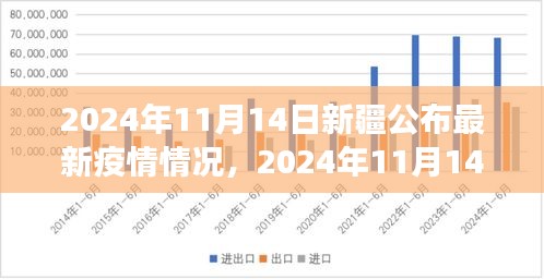 新疆最新疫情情況解讀與案例分析，全面公布與深入分析（2024年11月14日）