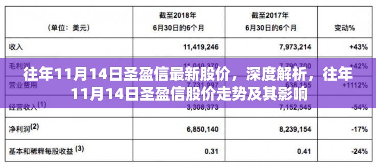 深度解析，圣盈信歷年11月14日股價走勢及其影響