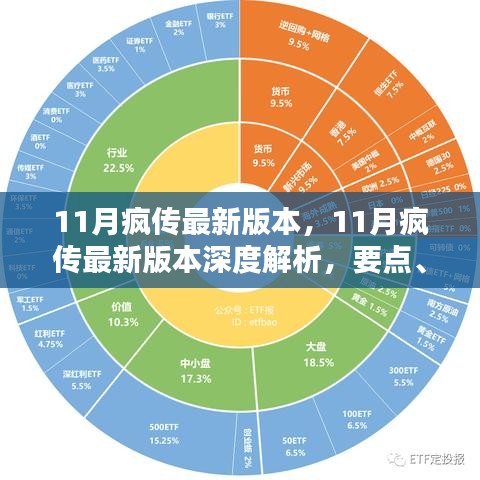 11月瘋傳最新版本深度解析，要點(diǎn)、特點(diǎn)與影響探討