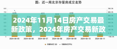 2024年房產(chǎn)交易新政策解析，背景、事件與影響