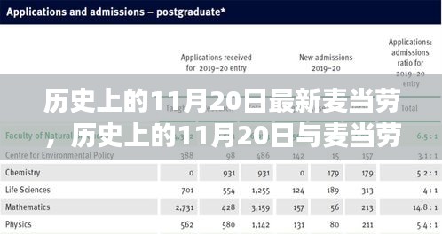 11月20日與麥當(dāng)勞的新舊交替，歷史與變遷的探討