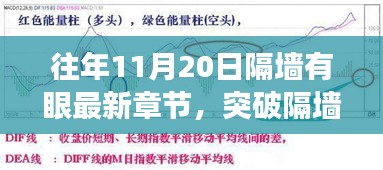 突破隔墻之眼，學(xué)習(xí)變化的力量與自信的魔法之旅——最新章節(jié)揭曉