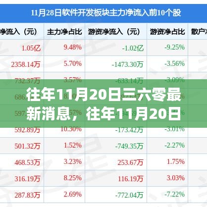 揭秘三六零最新動態(tài)，歷年11月20日的最新消息速遞