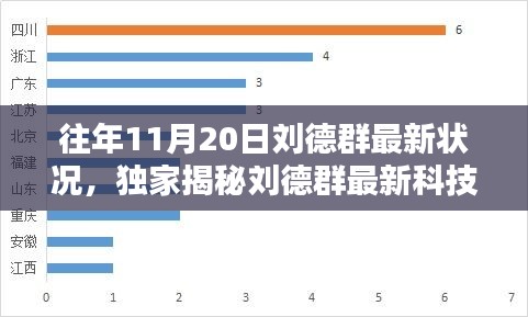 獨家揭秘，劉德群最新科技神器升級，顛覆智能生活體驗！