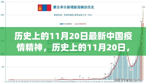 歷史上的11月20日，中國(guó)疫情精神的新篇章見證者