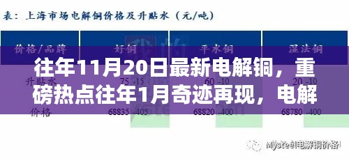 最新電解銅行情解析，市場(chǎng)熱點(diǎn)頻現(xiàn)，行情掀起波瀾