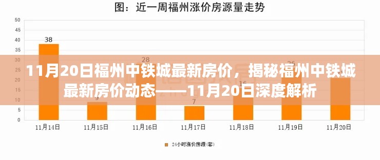 揭秘福州中鐵城最新房價(jià)動態(tài)，深度解析及最新報(bào)價(jià)（11月20日）