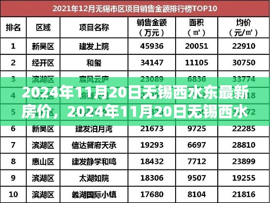 2024年無錫西水東最新房?jī)r(jià)查詢與購(gòu)房攻略