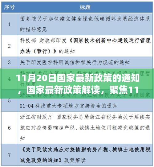 國家最新政策解讀，聚焦通知深層意義與影響，11月20日政策通知分析