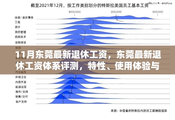 東莞最新退休工資體系解析，特性、用戶體驗與目標群體分析