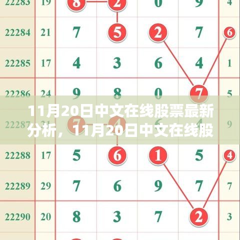 最新解析，中文在線股票走勢及投資觀點(diǎn)（11月20日更新）