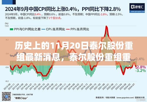 泰爾股份重組重磅發(fā)布，革新科技引領未來，智能生活魅力無限啟動儀式最新消息