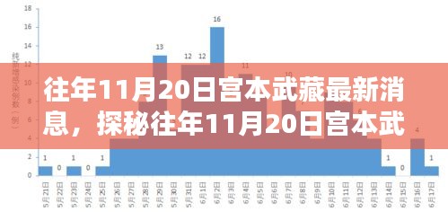 揭秘宮本武藏最新消息背后的神秘小巷特色小店，往年11月20日的探秘之旅