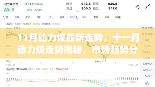 揭秘十一月動力煤走勢，市場趨勢分析與預測