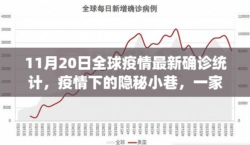 全球疫情最新統(tǒng)計，隱秘小巷特色小店的獨特故事與疫情動態(tài)