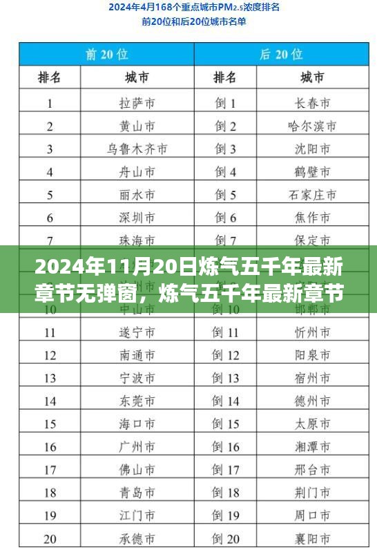 煉氣五千年最新章節(jié)體驗(yàn)評(píng)測(cè)，2024年11月20日新篇章無(wú)彈窗閱讀