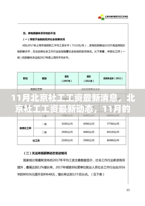 北京社工工資最新動(dòng)態(tài)，11月薪酬調(diào)整及其深遠(yuǎn)影響分析