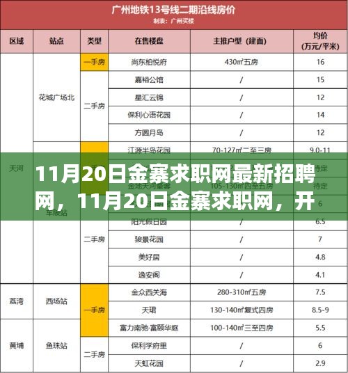 11月20日金寨求職網(wǎng)最新招聘啟航，學(xué)習(xí)之旅開啟，自信與機遇同行