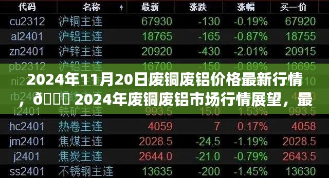 2024年11月20日廢銅廢鋁價格最新行情，?? 2024年廢銅廢鋁市場行情展望，最新價格動態(tài)與趨勢分析 ??