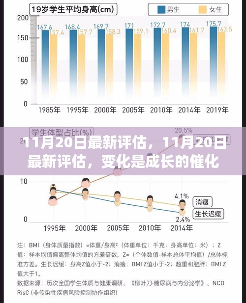 11月20日最新評估，變化催化成長，學習鑄就自信