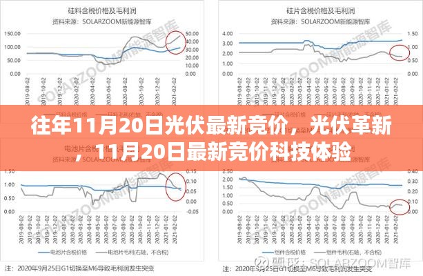 11月20日光伏最新競價(jià)，革新與科技體驗(yàn)