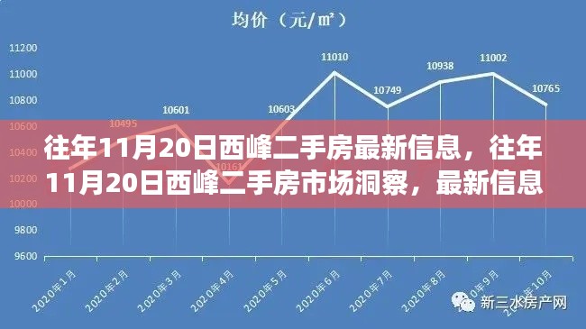 往年11月20日西峰二手房市場深度洞察，最新信息與多方觀點綜合分析