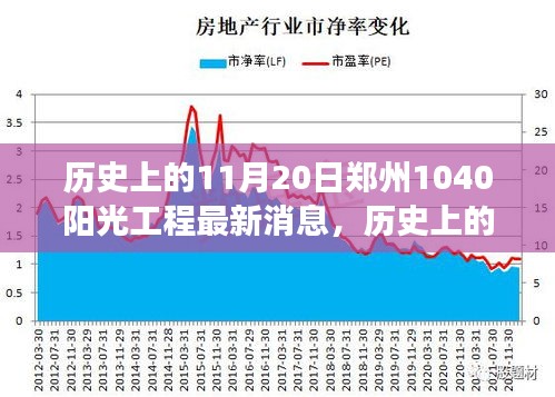 鄭州陽光工程新篇章，自然美景之旅與心靈寧靜港灣的最新消息