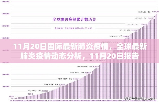 全球最新肺炎疫情動(dòng)態(tài)分析報(bào)告，截至11月20日的國(guó)際疫情最新情況分析