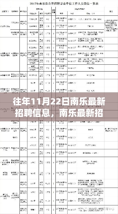 歷年11月22日南樂招聘風(fēng)云回顧與最新職業(yè)機遇展望