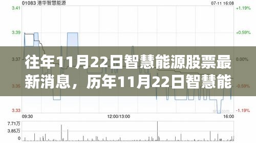 智慧能源股票動態(tài)，歷年消息回顧、產(chǎn)品特性、用戶體驗與競品對比深度解析