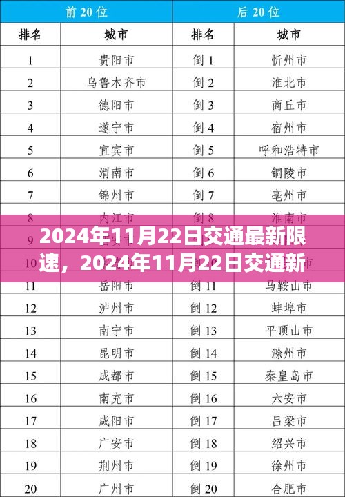 2024年11月22日交通新規(guī)限速調整深度解析，影響及未來趨勢探討