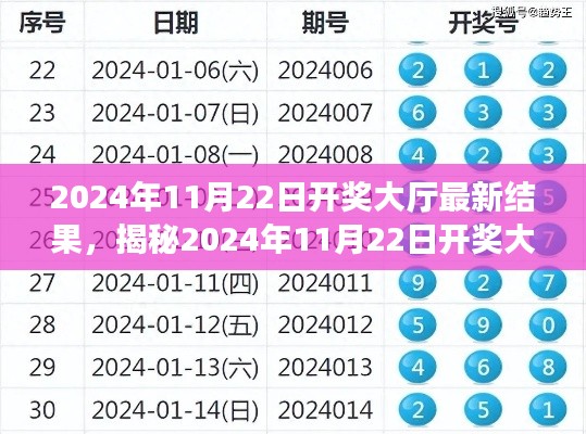 揭秘，2024年11月22日開獎大廳最新結(jié)果全面解析與介紹