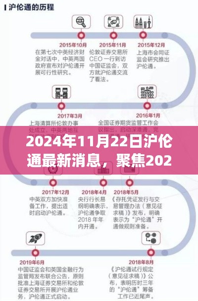 2024年11月22日滬倫通最新動(dòng)態(tài)及解讀