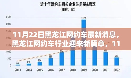 黑龍江網(wǎng)約車行業(yè)邁入新篇章，最新動態(tài)解析及消息速遞（11月22日）