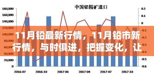 把握鉛市新行情，學習成就自信與輝煌