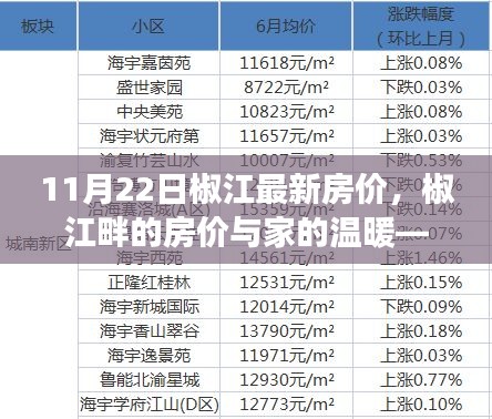 椒江畔的家溫暖，11月22日最新房價解析